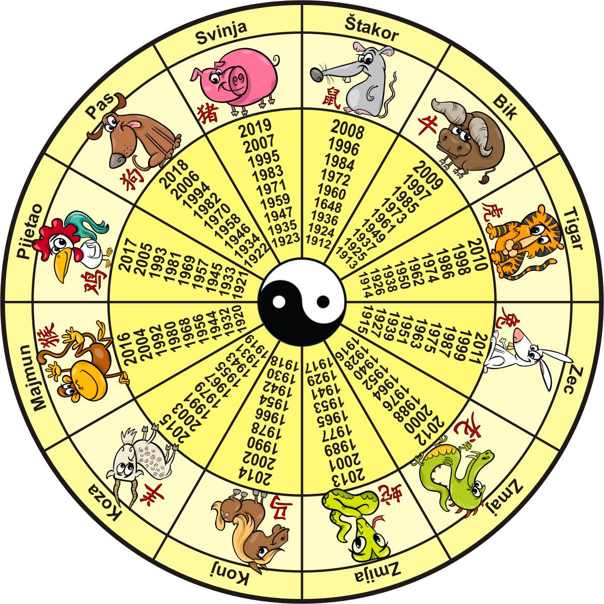 Kineski horoskop za 2022. godinu: Kog znaka čeka velika sreća u ljubavi, a ...